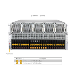 Supermicro 5U GPU SuperServer (AS -5126GS-TNRT2)